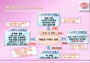 경영전략_7조CakeCafe 4페이지