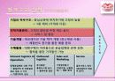 경영전략_7조CakeCafe 5페이지