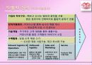 경영전략_7조CakeCafe 7페이지