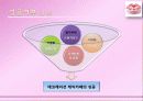 경영전략_7조CakeCafe 10페이지