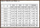 보험사기 7페이지
