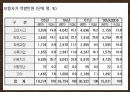 보험사기 8페이지