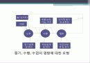 학습이론 동기 발표 31페이지