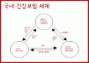 FTA 의료분야 긍정적 측면 5페이지