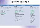 노원구 보건소 컨퍼런스 3페이지