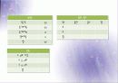 노원구 보건소 컨퍼런스 12페이지