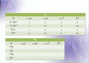 노원구 보건소 컨퍼런스 22페이지