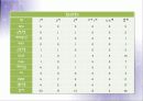 노원구 보건소 컨퍼런스 23페이지