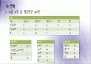 노원구 보건소 컨퍼런스 37페이지