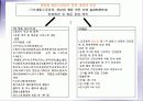 노원구 보건소 컨퍼런스 53페이지