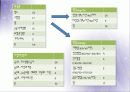 노원구 보건소 컨퍼런스 57페이지