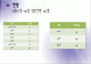 노원구 보건소 컨퍼런스 67페이지