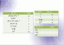 노원구 보건소 컨퍼런스 68페이지