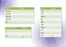 노원구 보건소 컨퍼런스 70페이지