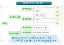 맛의 과학 4페이지