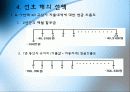 [경제성 공학] 자동차 구입하기  11페이지
