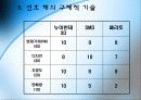 [경제성 공학] 자동차 구입하기  17페이지