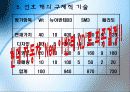 [경제성 공학] 자동차 구입하기  18페이지