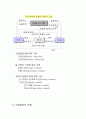 증권투자의 이해 3페이지