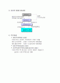 증권투자의 이해 12페이지