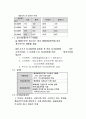 증권투자의 이해 15페이지
