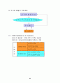 증권투자의 이해 33페이지