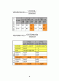 증권투자의 이해 35페이지