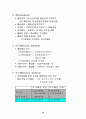 증권투자의 이해 46페이지