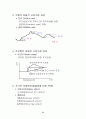 증권투자의 이해 51페이지