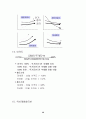 증권투자의 이해 56페이지