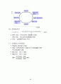 증권투자의 이해 57페이지