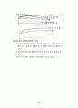 증권투자의 이해 81페이지