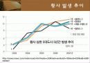 황사 7페이지
