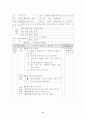 초등4) [세안] 4. 함께 사는 세상 - 공중도덕의 의미와 중요성을 알고 이를 실천하려는 마음을 가질 수 있다. 8페이지