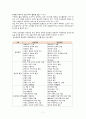 아프리카(Africa) 관광 산업 7페이지