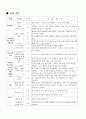 요한문헌 - 요한이서삼서 구조분석 2페이지