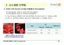 Protein Function 20페이지