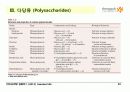 Carbohydrates 29페이지