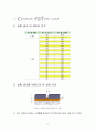 [고체물리] 반도체의 전기전도도의 온도의존성 측정 실험 2페이지