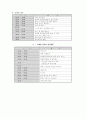 24시간 보육, 보육시설(야간보육) 보고서 5페이지
