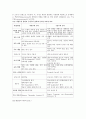 객관주의와 구성주의 비교(학습이론) 2페이지