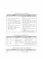 객관주의와 구성주의 비교(학습이론) 4페이지