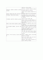 객관주의와 구성주의 비교(학습이론) 5페이지