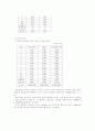 결과 레포트 길이 및 곡률반경 측정 2페이지