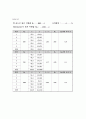 전기저항 측정 - Wheatstone Bridge 5페이지