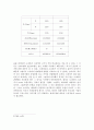 마케팅을 통한 기업이미지 고급화, 자동차 마케팅, 현대 자동차, 기아 자동차, 마케팅 전략, 경영 전략, 변화, 특징, 현황, 사례, 마케팅 관리, 역할, 기법, 시사점 5페이지