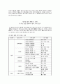 를 읽고 줄거리 요약 및 감상문 총체적 조사분석 9페이지