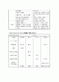 를 읽고 줄거리 요약 및 감상문 총체적 조사분석 11페이지