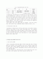 국제무역이론 변천사 4페이지