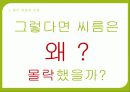 한국 씨름 역사, 유래, 전성기, 몰락, 실패 요인, 성공 전략, 마케팅 성공 전략, 경제적 효과, 스포츠 이벤트 전략, 특징, 현황, 사례, 관리, 역할, 시사점, 조사분석 6페이지